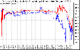 Solar PV/Inverter Performance Photovoltaic Panel Voltage Output