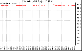 Solar PV/Inverter Performance Grid Voltage