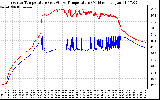 Solar PV/Inverter Performance Inverter Operating Temperature