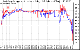 Solar PV/Inverter Performance Photovoltaic Panel Voltage Output