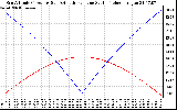 Solar PV/Inverter Performance Sun Altitude Angle & Azimuth Angle