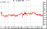 Solar PV/Inverter Performance Grid Voltage