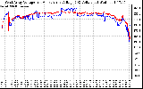 Solar PV/Inverter Performance Photovoltaic Panel Voltage Output