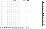 Solar PV/Inverter Performance Grid Voltage