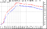 Solar PV/Inverter Performance Inverter Operating Temperature