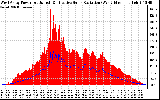 Solar PV/Inverter Performance West Array Power Output & Effective Solar Radiation