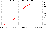 Solar PV/Inverter Performance Daily Energy Production