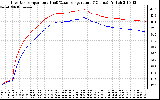 Solar PV/Inverter Performance Inverter Operating Temperature