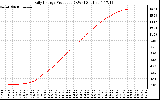 Solar PV/Inverter Performance Daily Energy Production