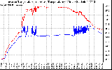 Solar PV/Inverter Performance Inverter Operating Temperature