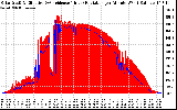 Solar PV/Inverter Performance Solar Radiation & Effective Solar Radiation per Minute