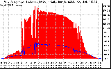 Solar PV/Inverter Performance West Array Power Output & Solar Radiation