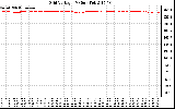 Solar PV/Inverter Performance Grid Voltage