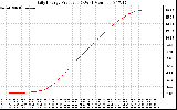 Solar PV/Inverter Performance Daily Energy Production