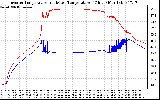 Solar PV/Inverter Performance Inverter Operating Temperature