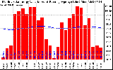 Solar PV/Inverter Performance Monthly Solar Energy Production Value Running Average