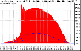 Solar PV/Inverter Performance East Array Power Output & Effective Solar Radiation