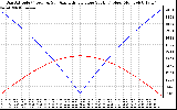 Solar PV/Inverter Performance Sun Altitude Angle & Azimuth Angle