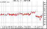 Solar PV/Inverter Performance Grid Voltage