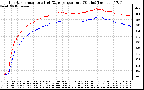 Solar PV/Inverter Performance Inverter Operating Temperature