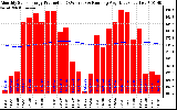 Solar PV/Inverter Performance Monthly Solar Energy Production Running Average