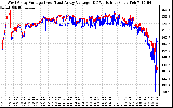 Solar PV/Inverter Performance Photovoltaic Panel Voltage Output