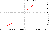 Solar PV/Inverter Performance Daily Energy Production