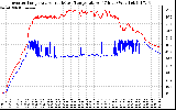 Solar PV/Inverter Performance Inverter Operating Temperature