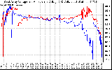 Solar PV/Inverter Performance Photovoltaic Panel Voltage Output