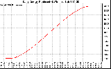 Solar PV/Inverter Performance Daily Energy Production