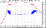 Solar PV/Inverter Performance Inverter Operating Temperature