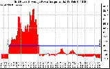 Solar PV/Inverter Performance Inverter Power Output