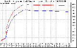 Solar PV/Inverter Performance Inverter Operating Temperature