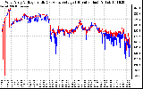 Solar PV/Inverter Performance Photovoltaic Panel Voltage Output