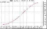 Solar PV/Inverter Performance Daily Energy Production