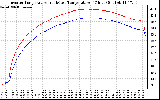 Solar PV/Inverter Performance Inverter Operating Temperature