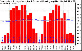 Solar PV/Inverter Performance Monthly Solar Energy Production Running Average