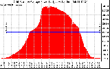 Solar PV/Inverter Performance Inverter Power Output