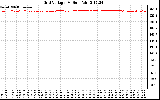 Solar PV/Inverter Performance Grid Voltage