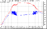 Solar PV/Inverter Performance Inverter Operating Temperature