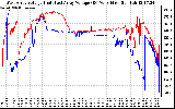 Solar PV/Inverter Performance Photovoltaic Panel Voltage Output