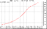 Solar PV/Inverter Performance Daily Energy Production