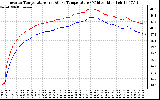 Solar PV/Inverter Performance Inverter Operating Temperature