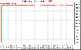 Solar PV/Inverter Performance Grid Voltage