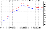 Solar PV/Inverter Performance Inverter Operating Temperature