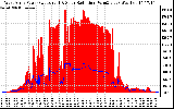 Solar PV/Inverter Performance West Array Power Output & Solar Radiation