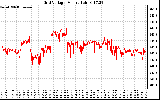 Solar PV/Inverter Performance Grid Voltage