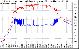 Solar PV/Inverter Performance Inverter Operating Temperature