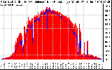 Solar PV/Inverter Performance Solar Radiation & Effective Solar Radiation per Minute