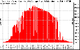 Solar PV/Inverter Performance West Array Actual & Average Power Output